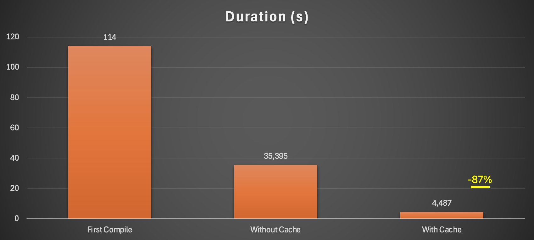 Graphic Gradle Cache